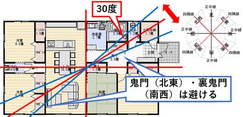 鬼門 線|鬼門・裏鬼門とは？意味や方角、対処法を解説